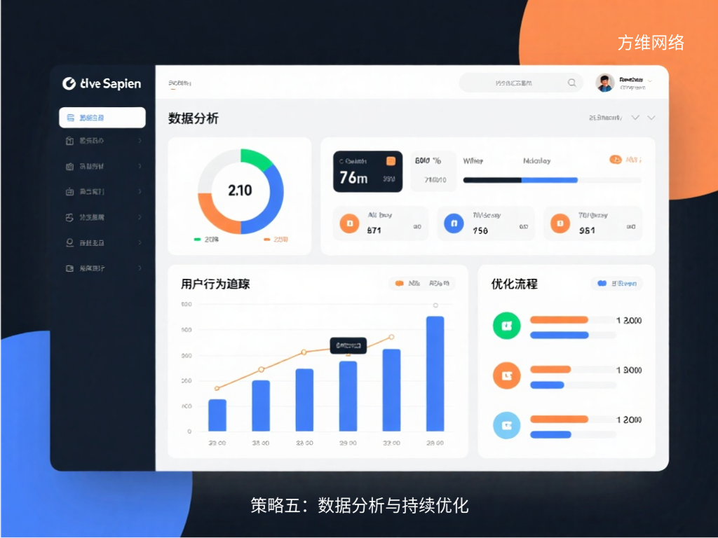 策略五:数据分析与持续优化