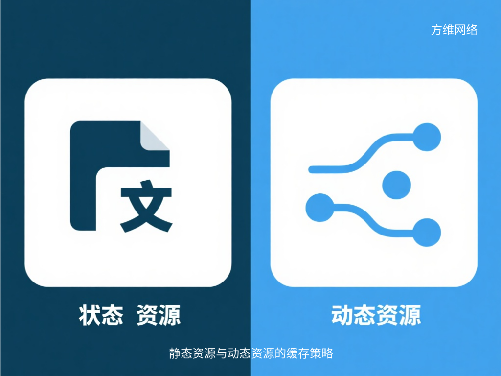 静态资源与动态资源的缓存策略