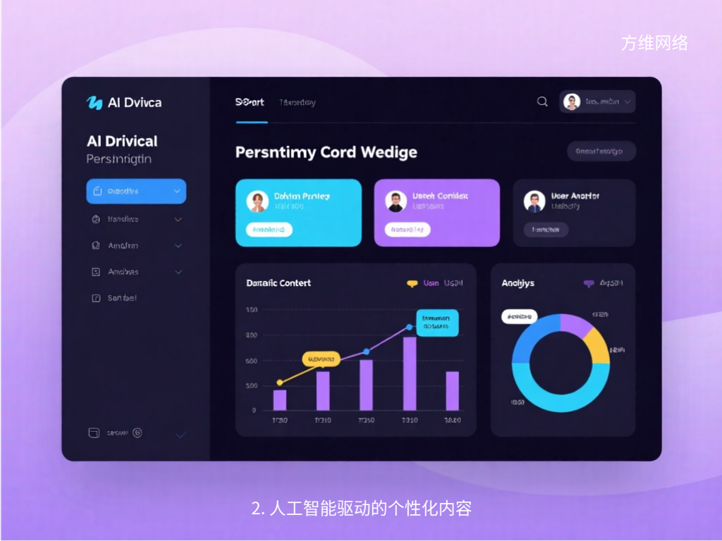 2. 人工智能驱动的个性化内容