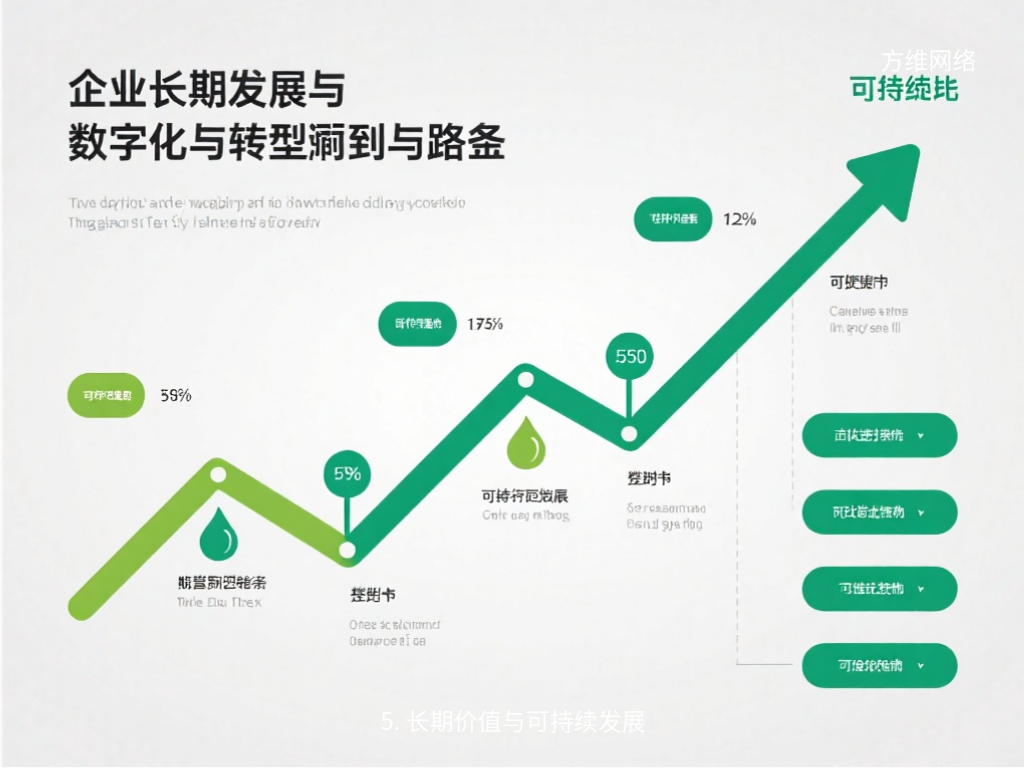 5. 长期价值与可持续发展
