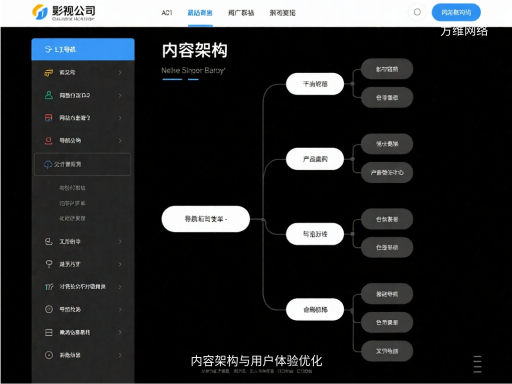 内容架构与用户体验优化