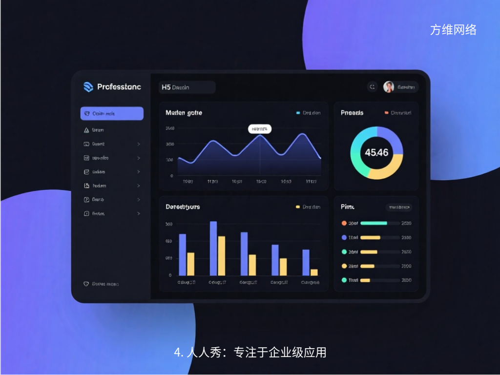 4. 人人秀:专注于企业级应用