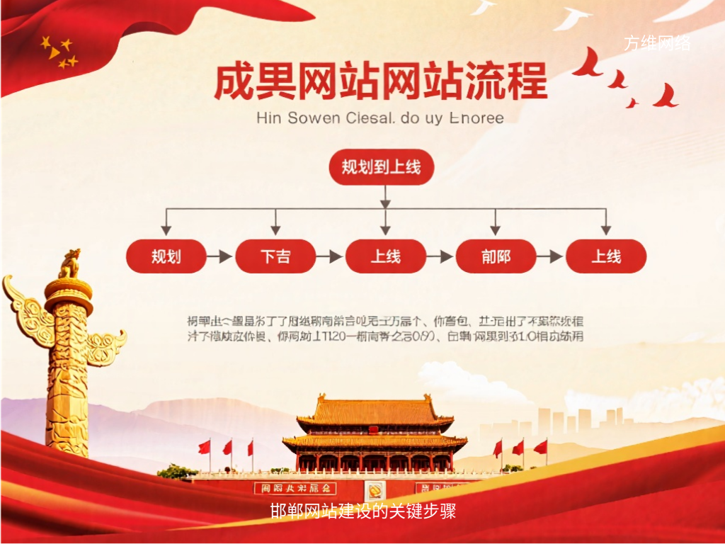 邯郸网站建设的关键步骤
