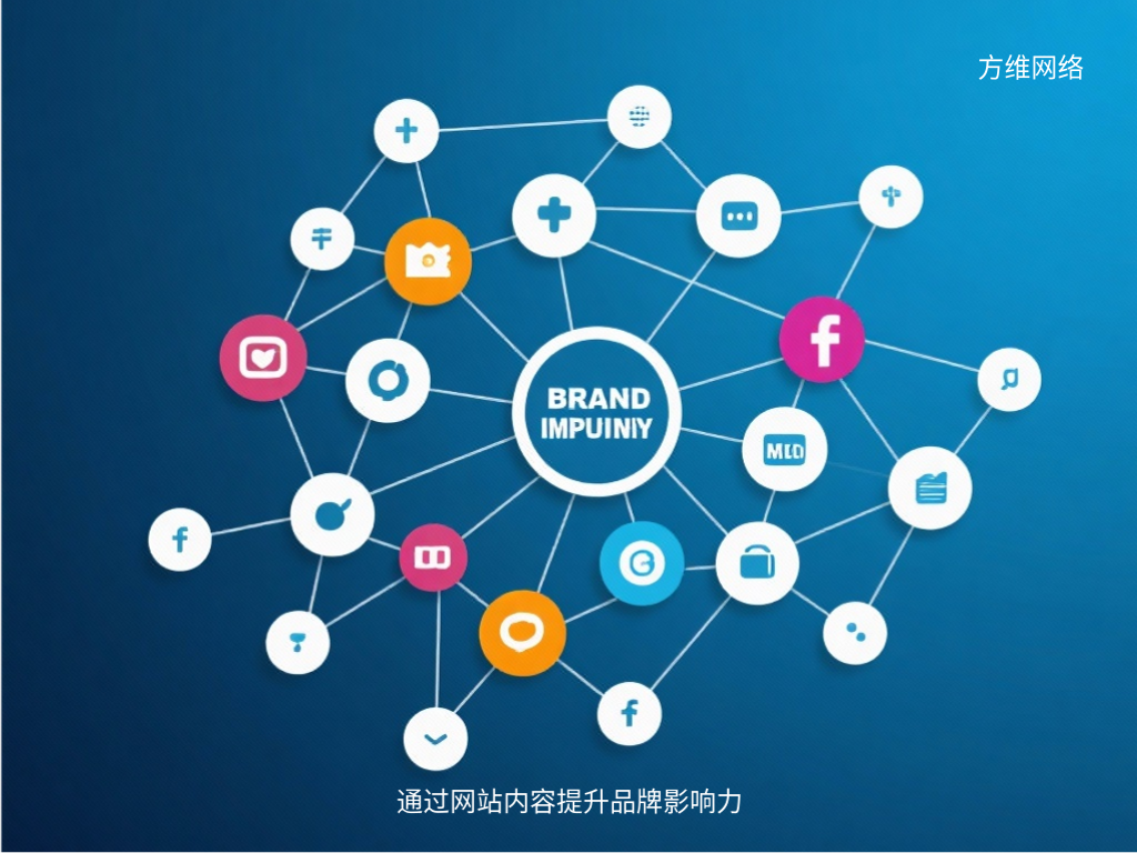 通过网站内容提升品牌影响力
