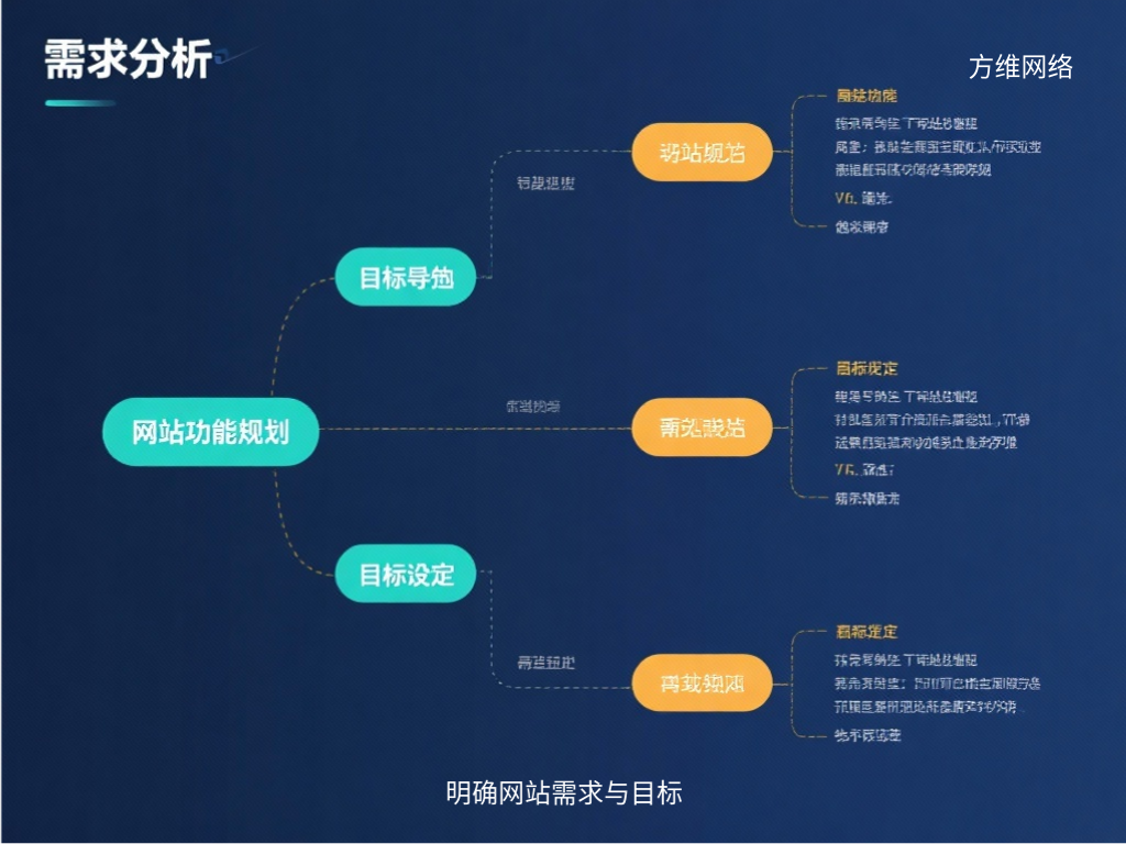 明确网站需求与目标