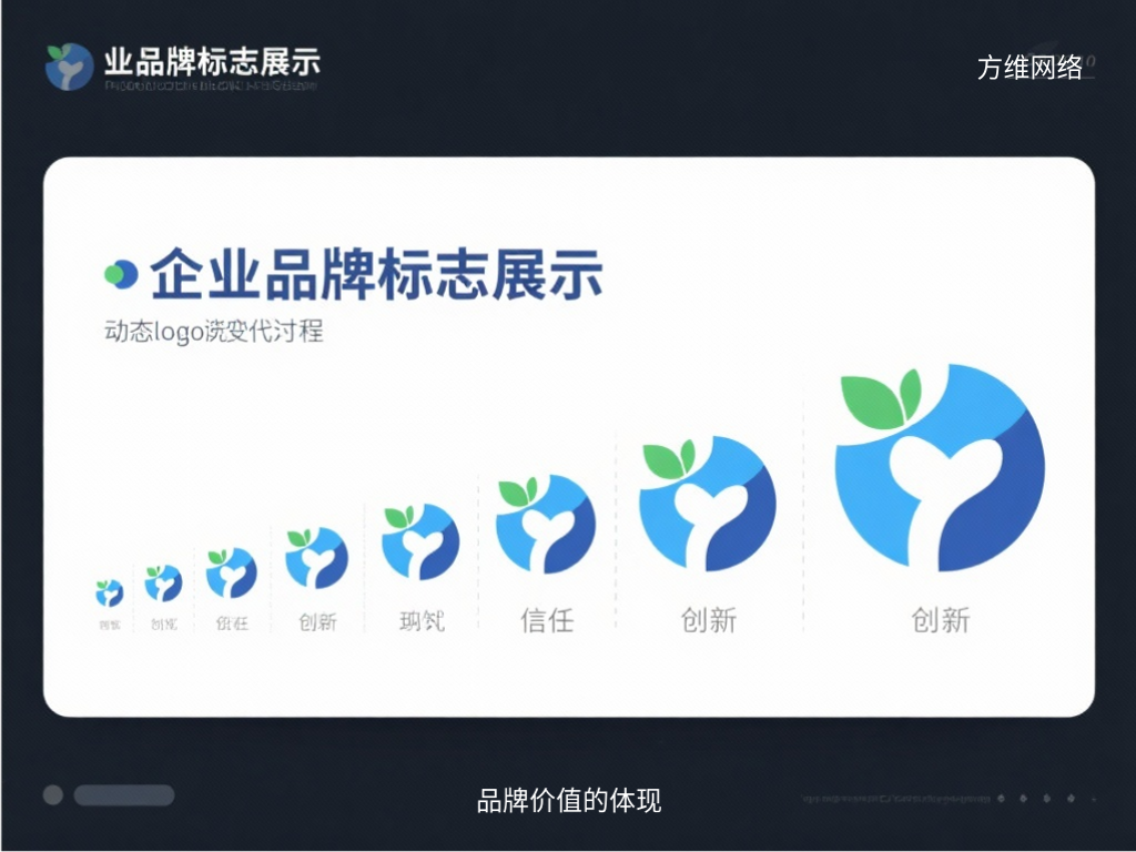 品牌价值的体现