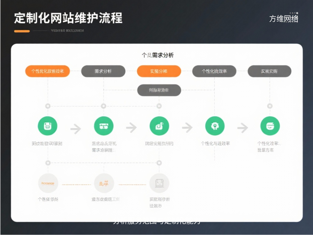 分析服务范围与定制化能力