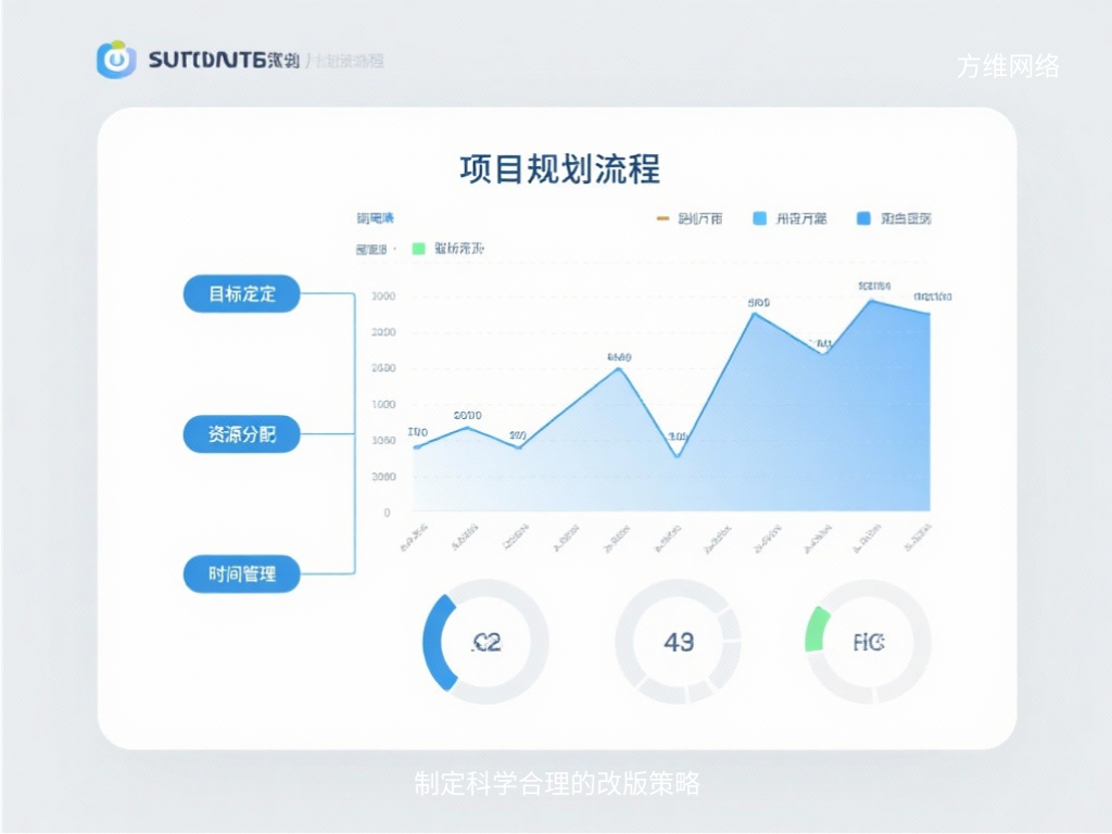 制定科学合理的改版策略