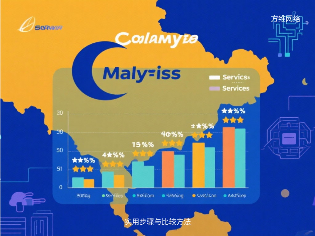 实用步骤与比较方法