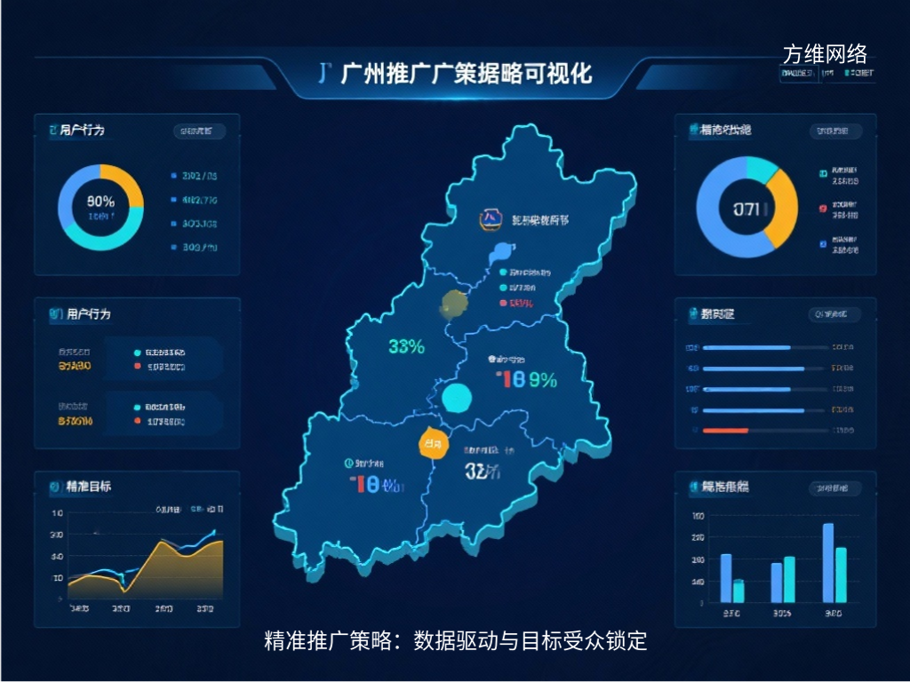 精准推广策略:数据驱动与目标受众锁定