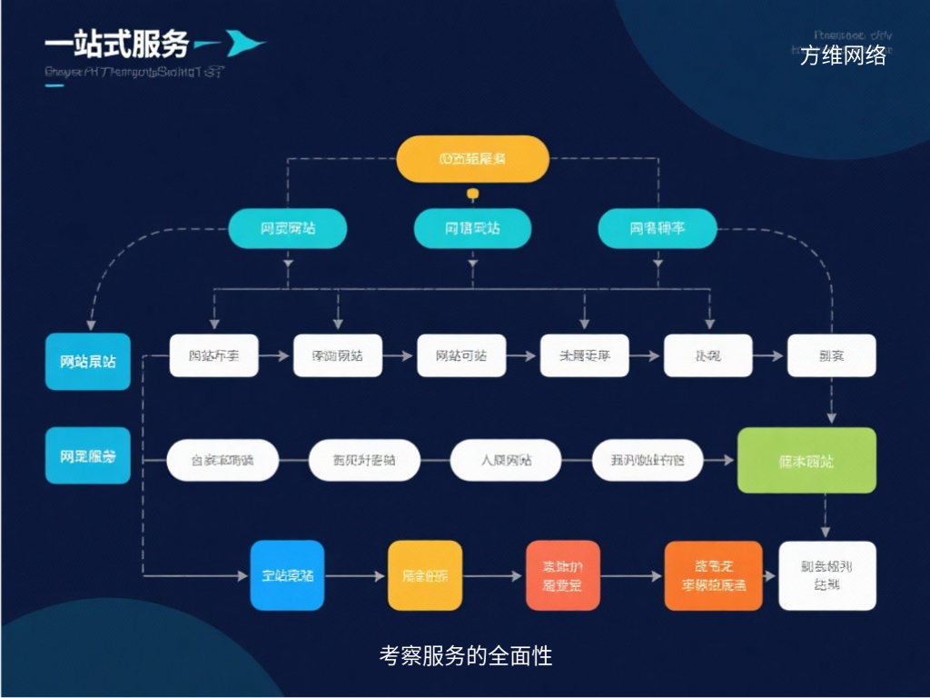 考察服务的全面性
