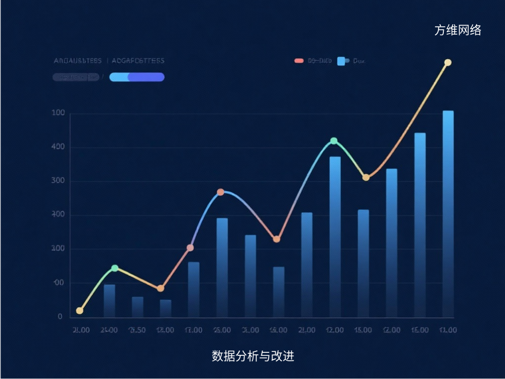 数据分析与改进