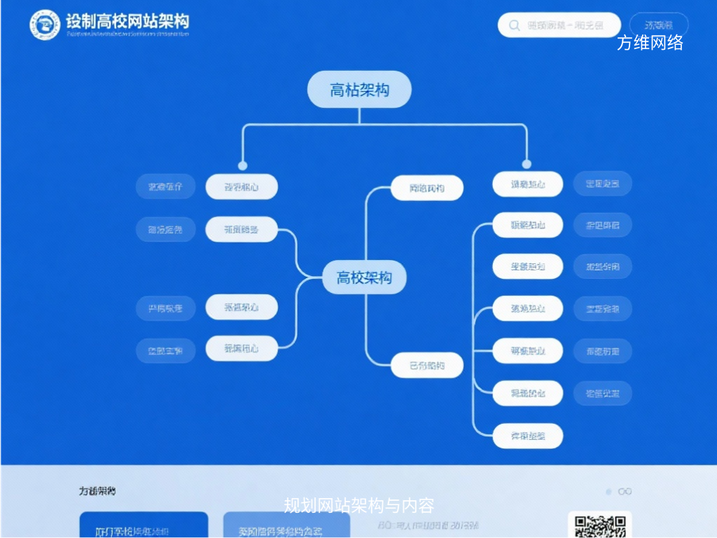 规划网站架构与内容