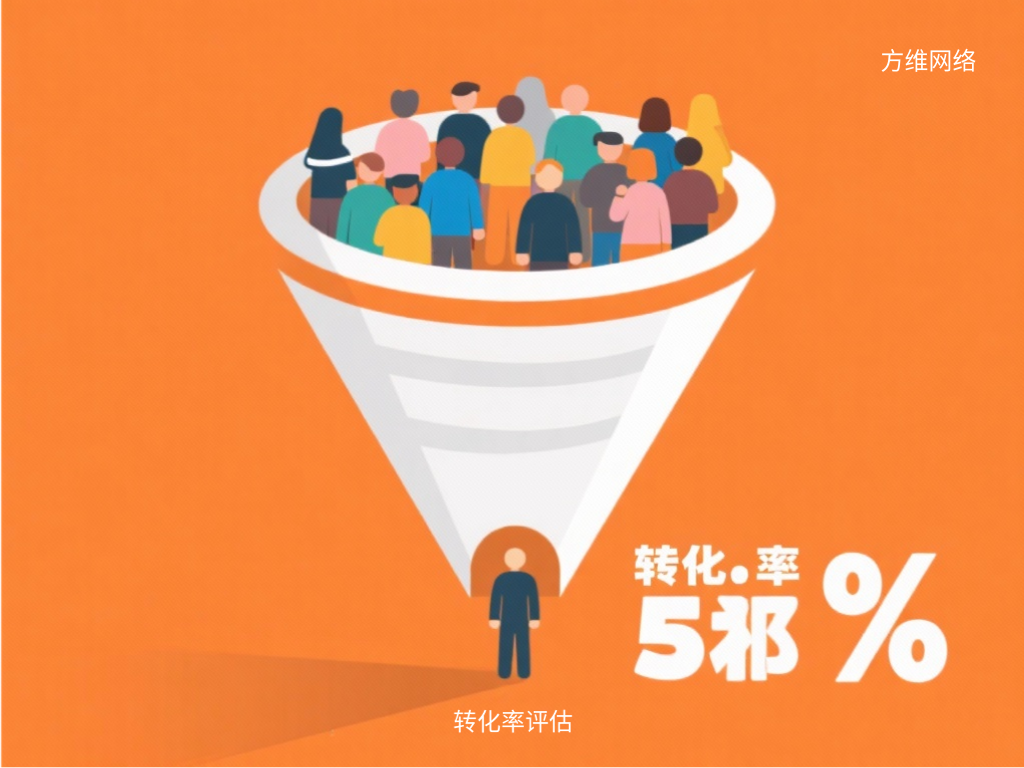 转化率评估