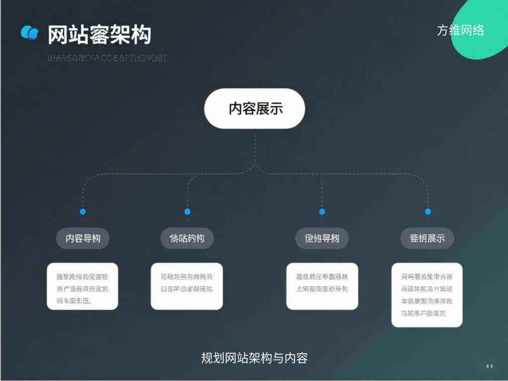 规划网站架构与内容