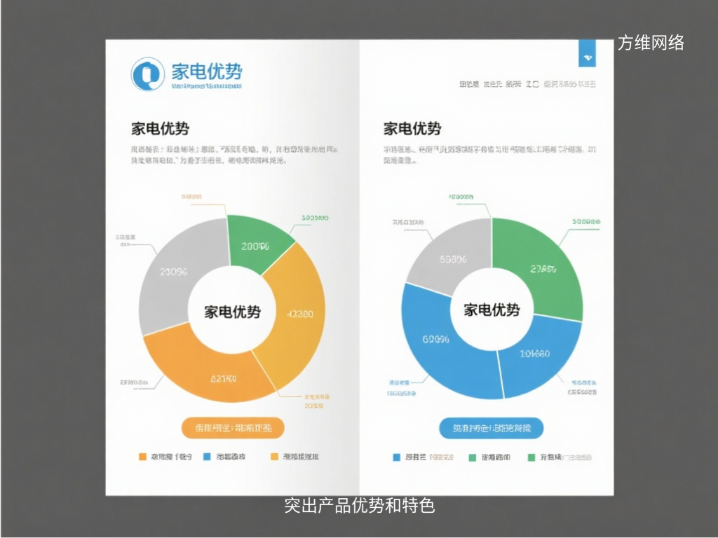 突出产品优势和特色