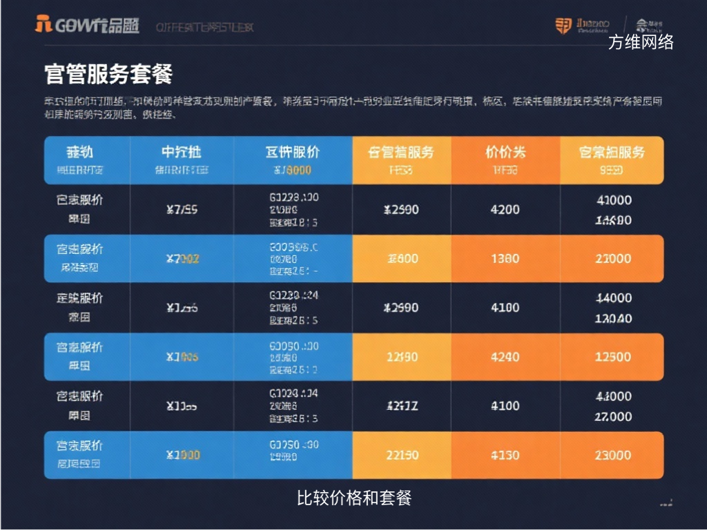 比较价格和套餐