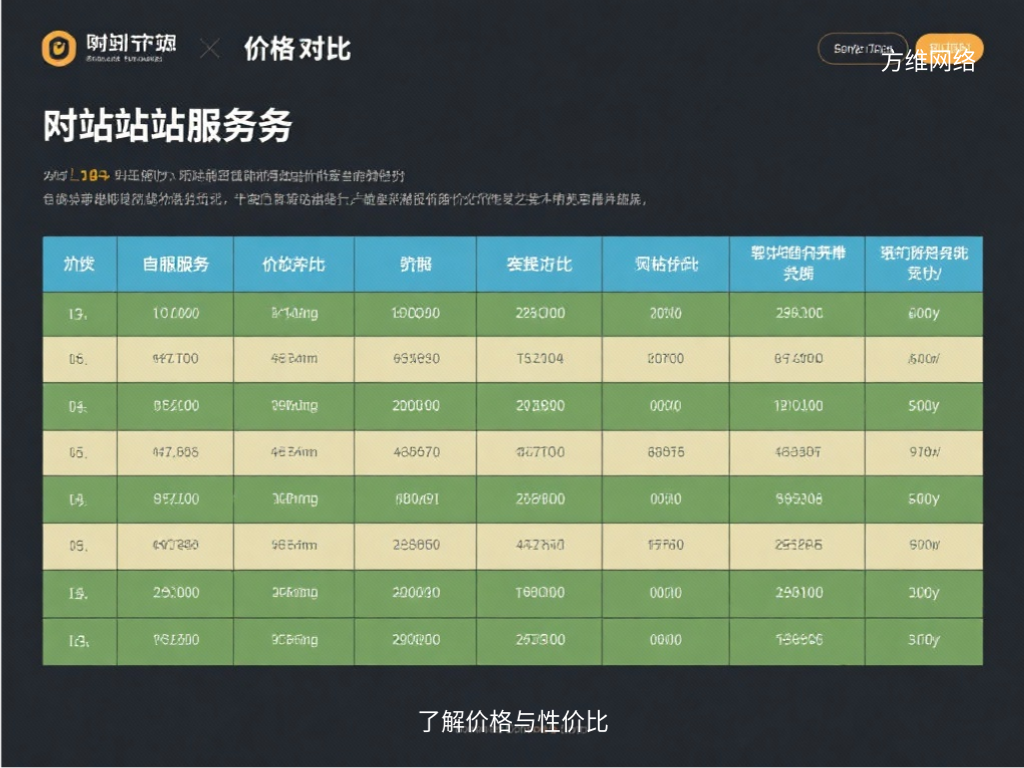 了解价格与性价比