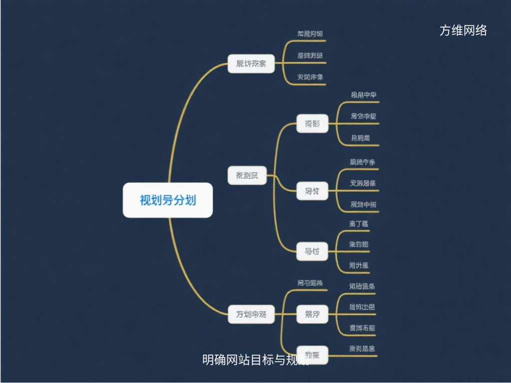 明确网站目标与规划