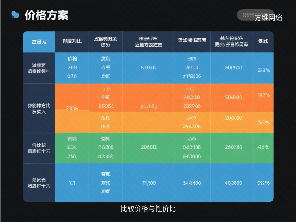 比较价格与性价比