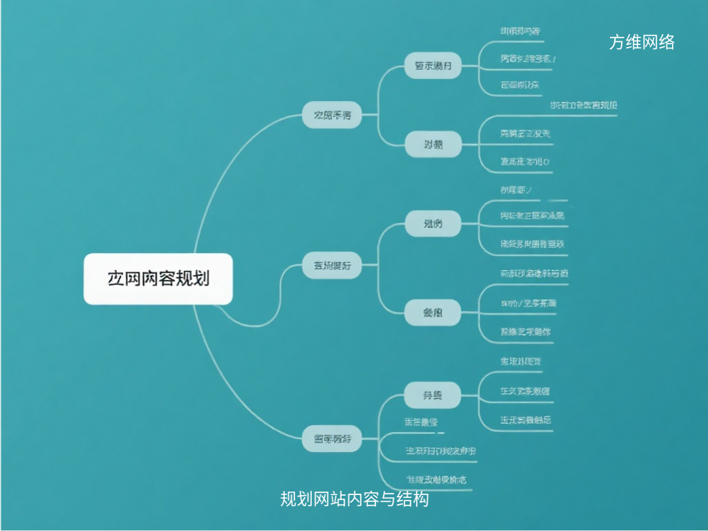 规划网站内容与结构