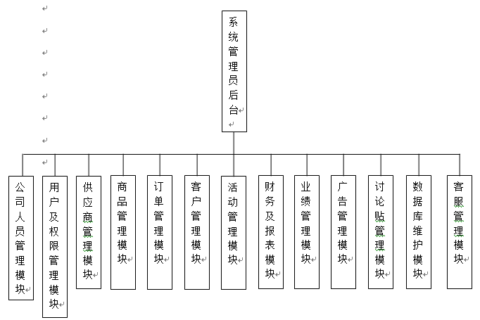 功能模块图