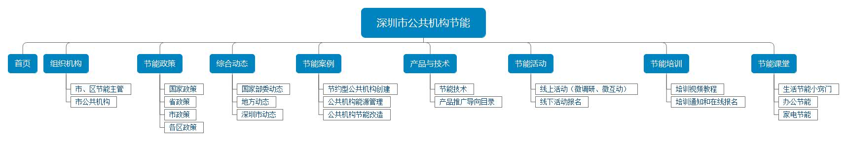 网站栏目图