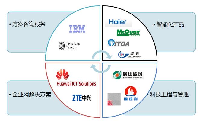 科技公司介绍